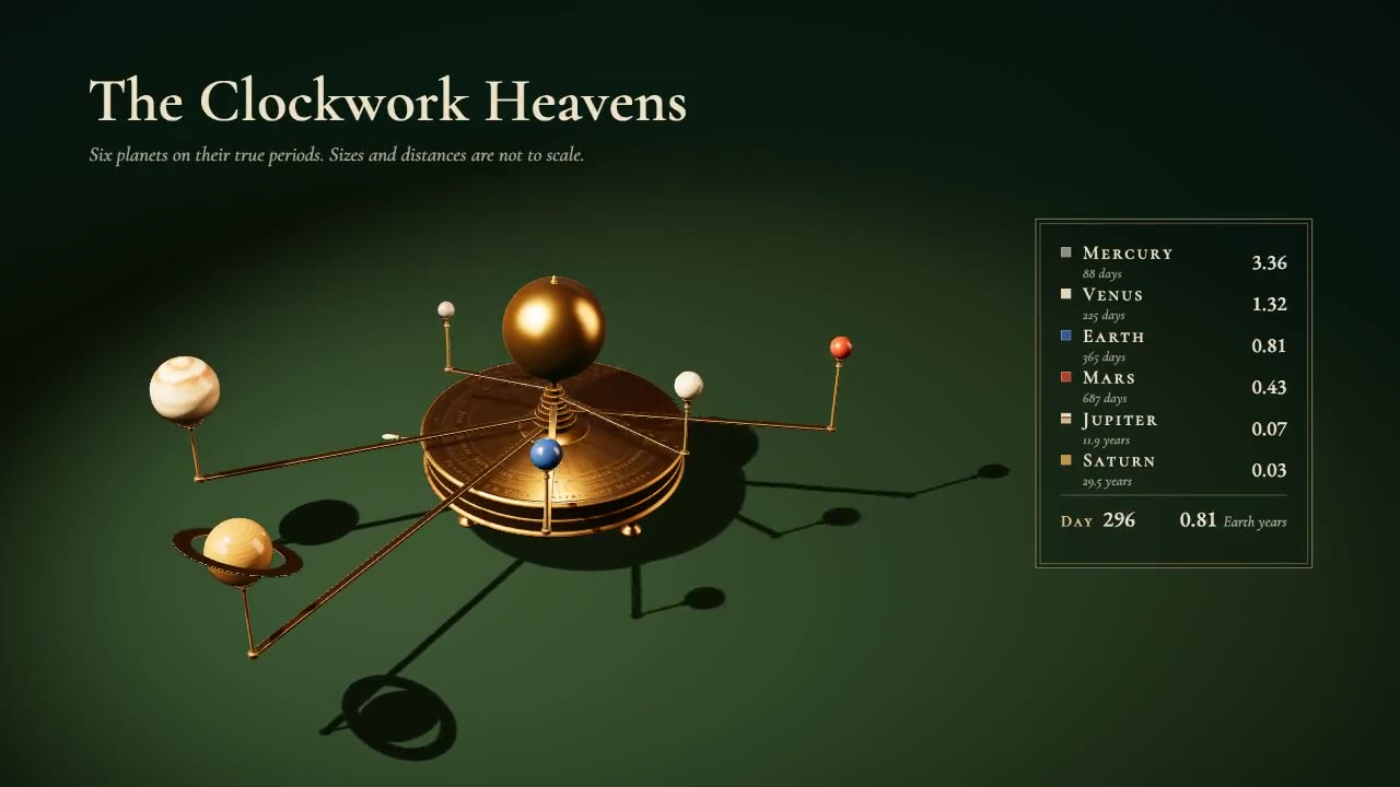 Brass Orrery: 3d animation made with Claude
