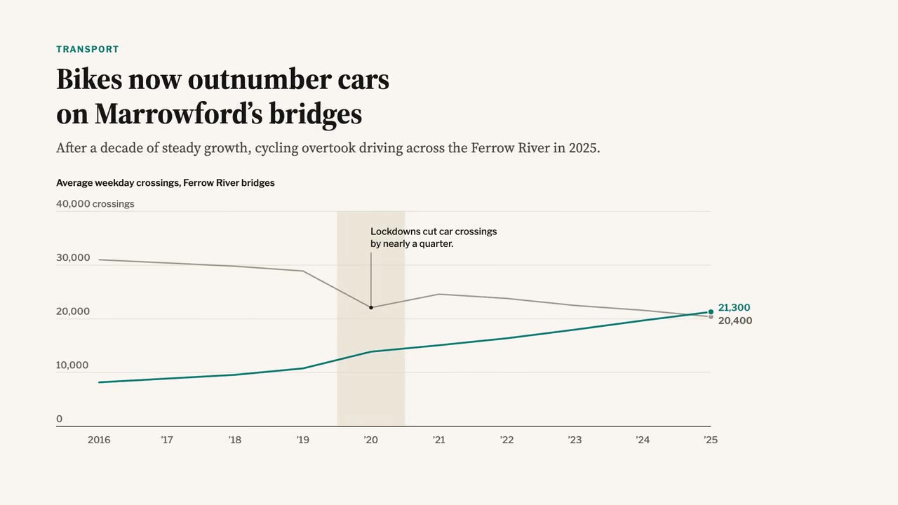 Still from Editorial Data Story