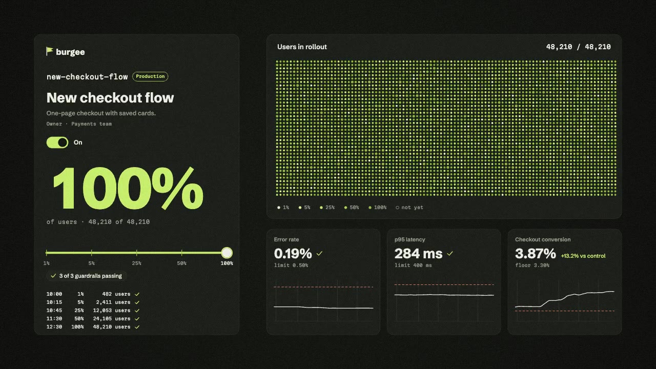 Feature Flag Rollout: saas promo animation made with Claude