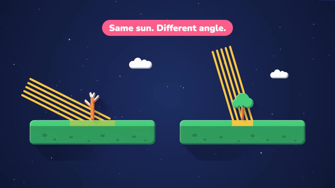 Flat Vector Science Explainer: explainer animation made with Claude