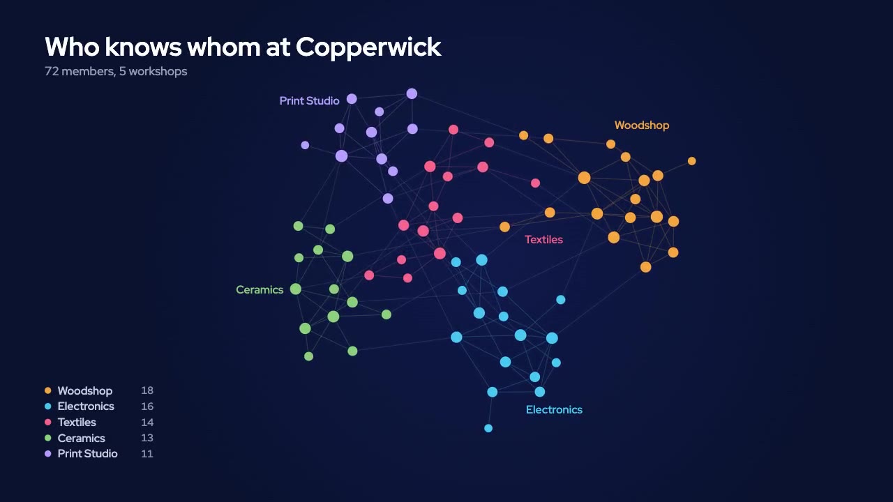 Still from Network Graph