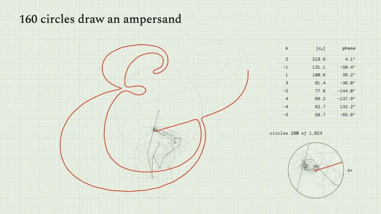 Fourier Epicycles: line art animation made with Claude