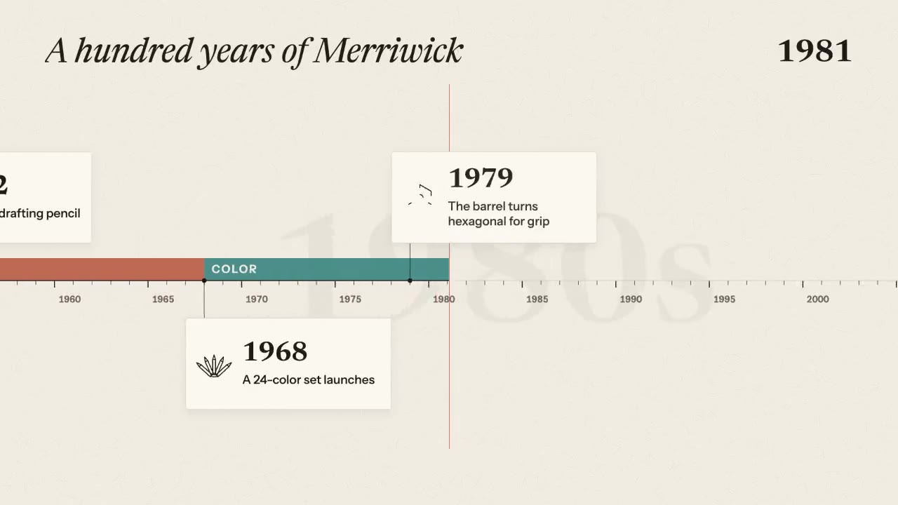 History Timeline: explainer animation made with Claude
