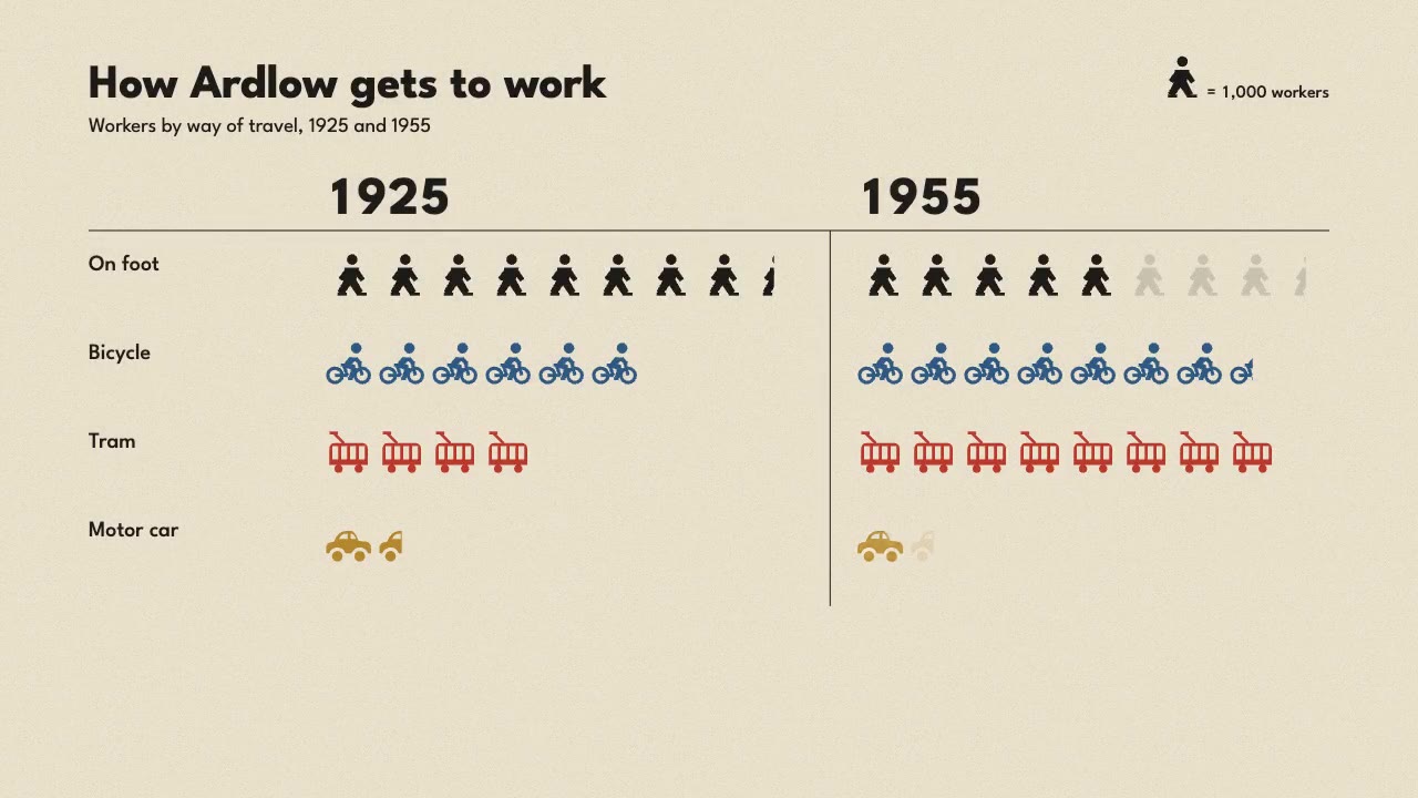Isotype Pictograms: charts animation made with Claude