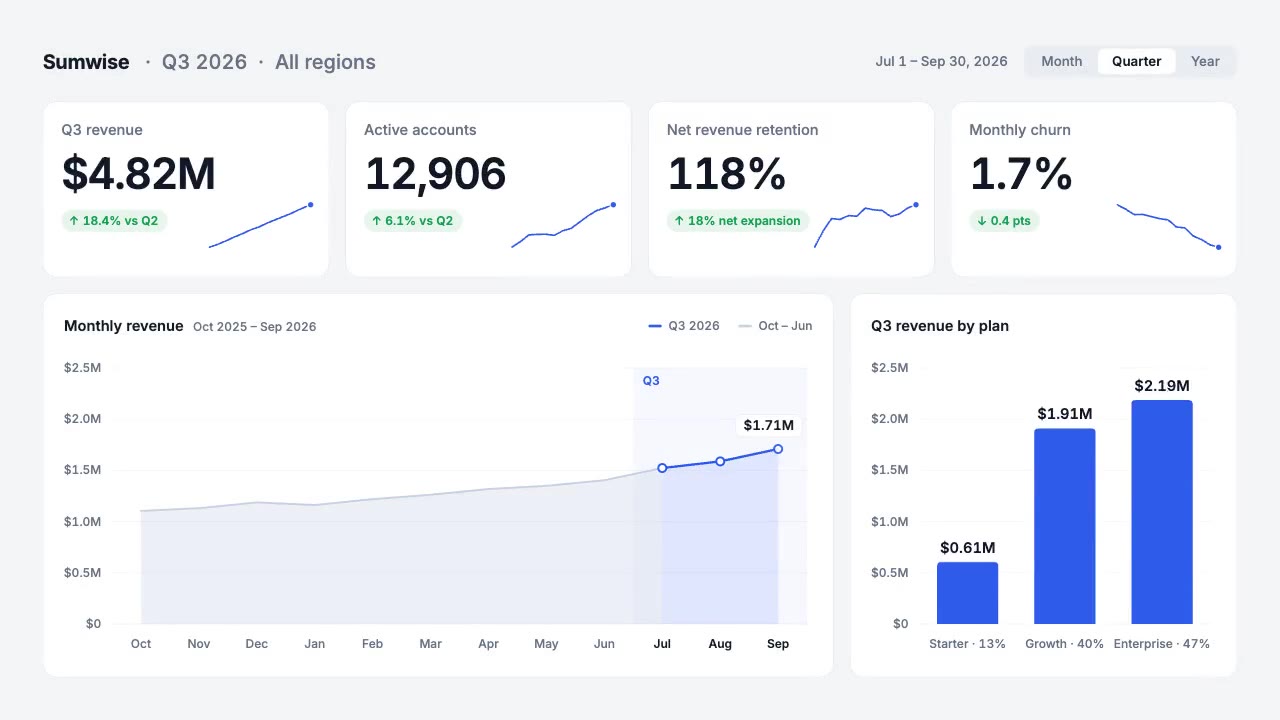 Still from KPI Dashboard Reveal