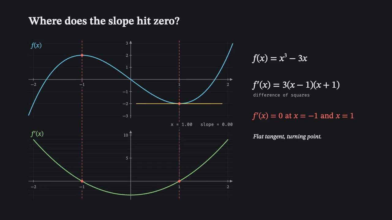 Math Explainer: explainer animation made with Claude