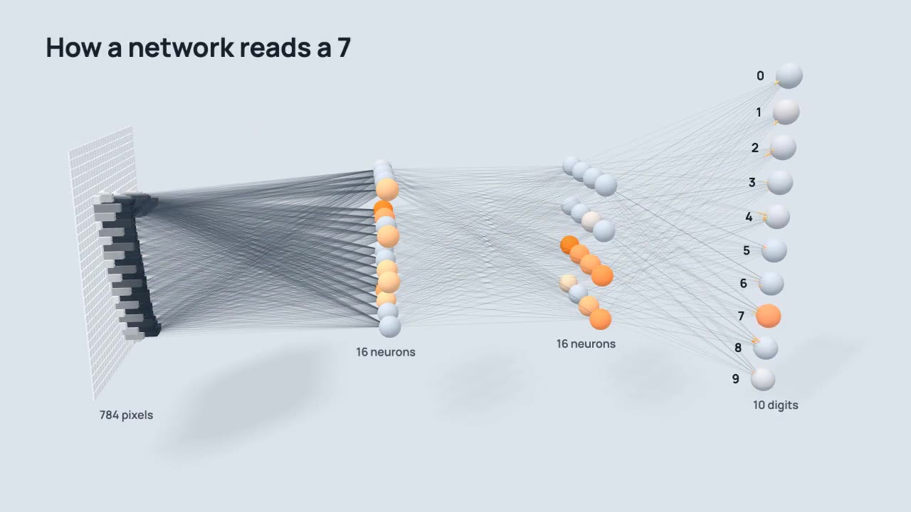 Neural Network Explainer: diagrams animation made with Claude