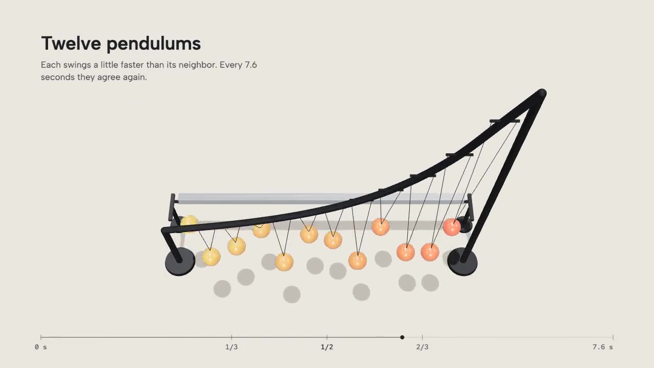 Pendulum Wave: 3d animation made with Claude