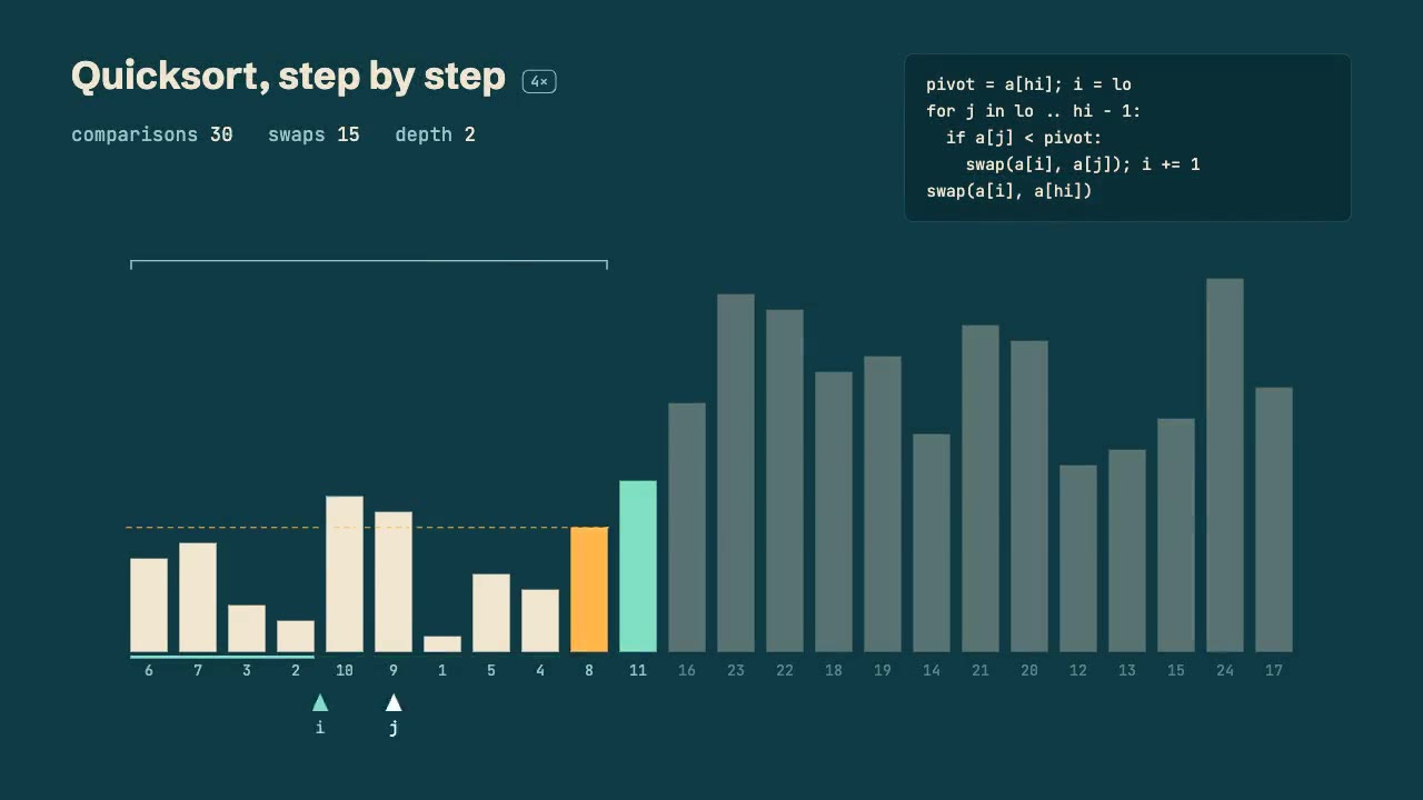 Still from Sorting Algorithm
