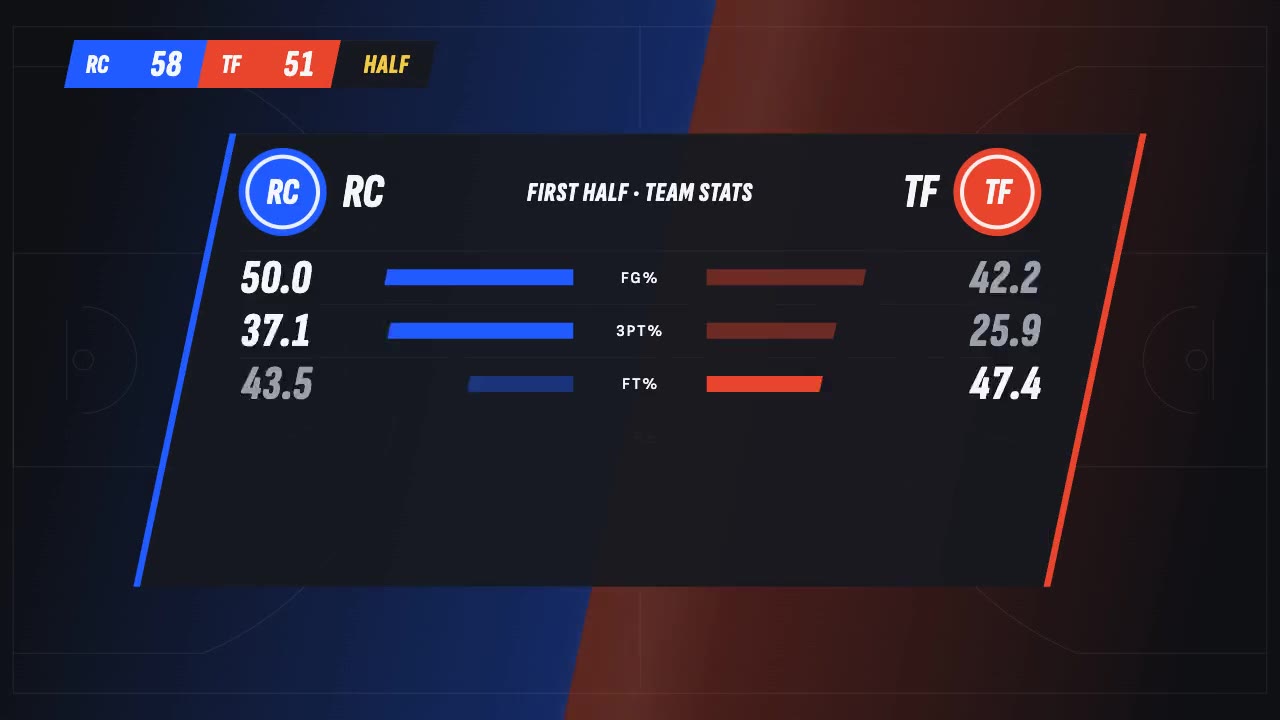 Sports Broadcast Stats: charts animation made with Claude