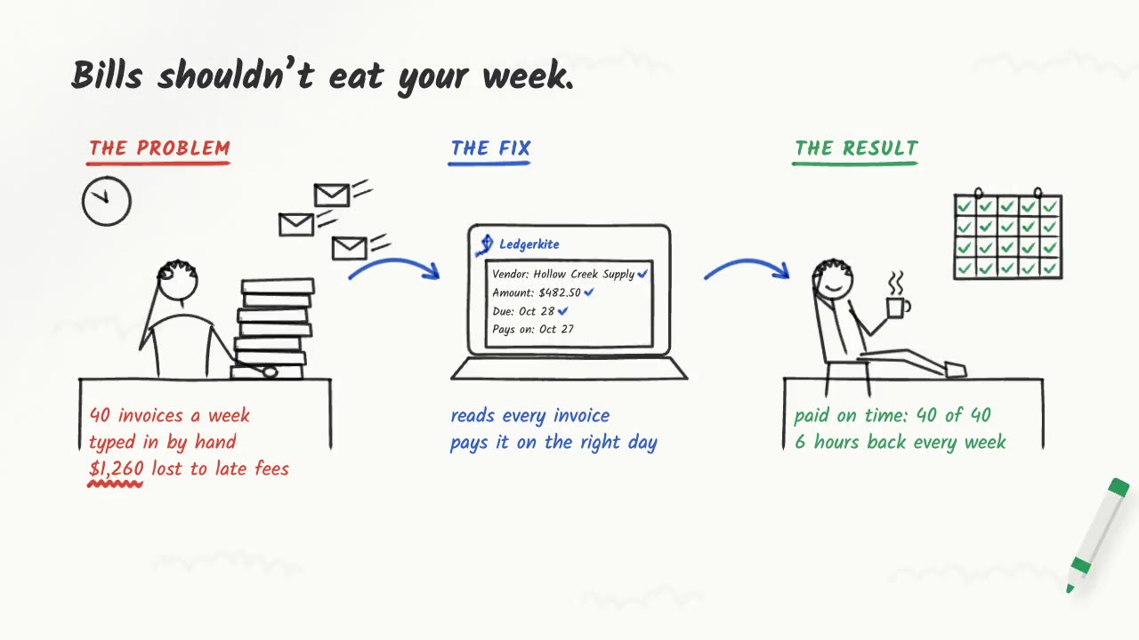 Hand-Drawn Whiteboard Explainer: saas promo animation made with Claude